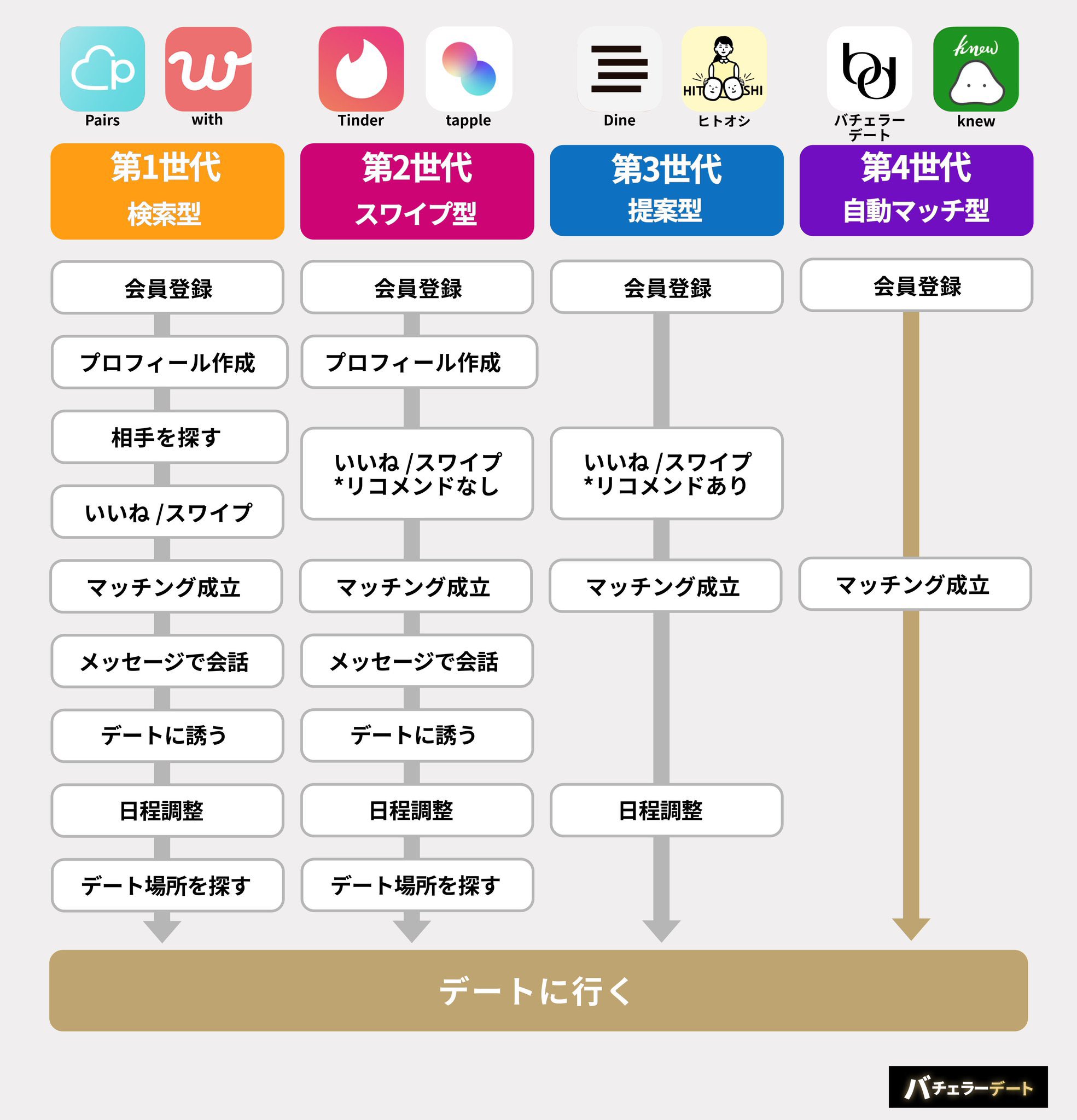 マッチングアプリ告白